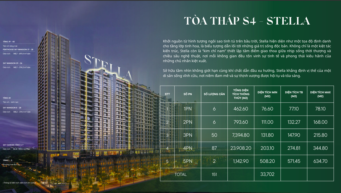 Mặt bằng Tòa S4