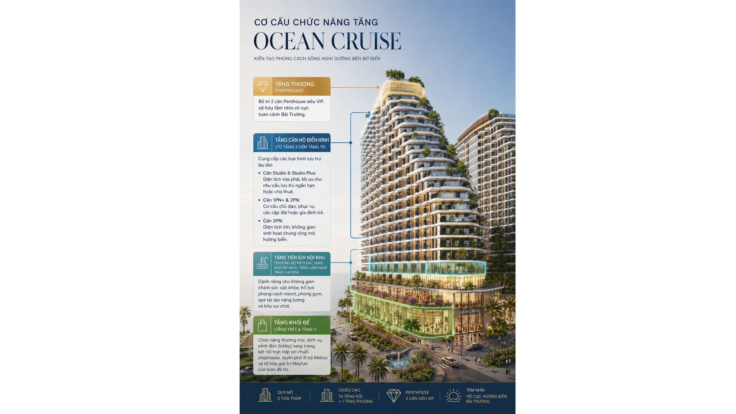 Mặt bằng The Ocean Cruise (Tòa C)