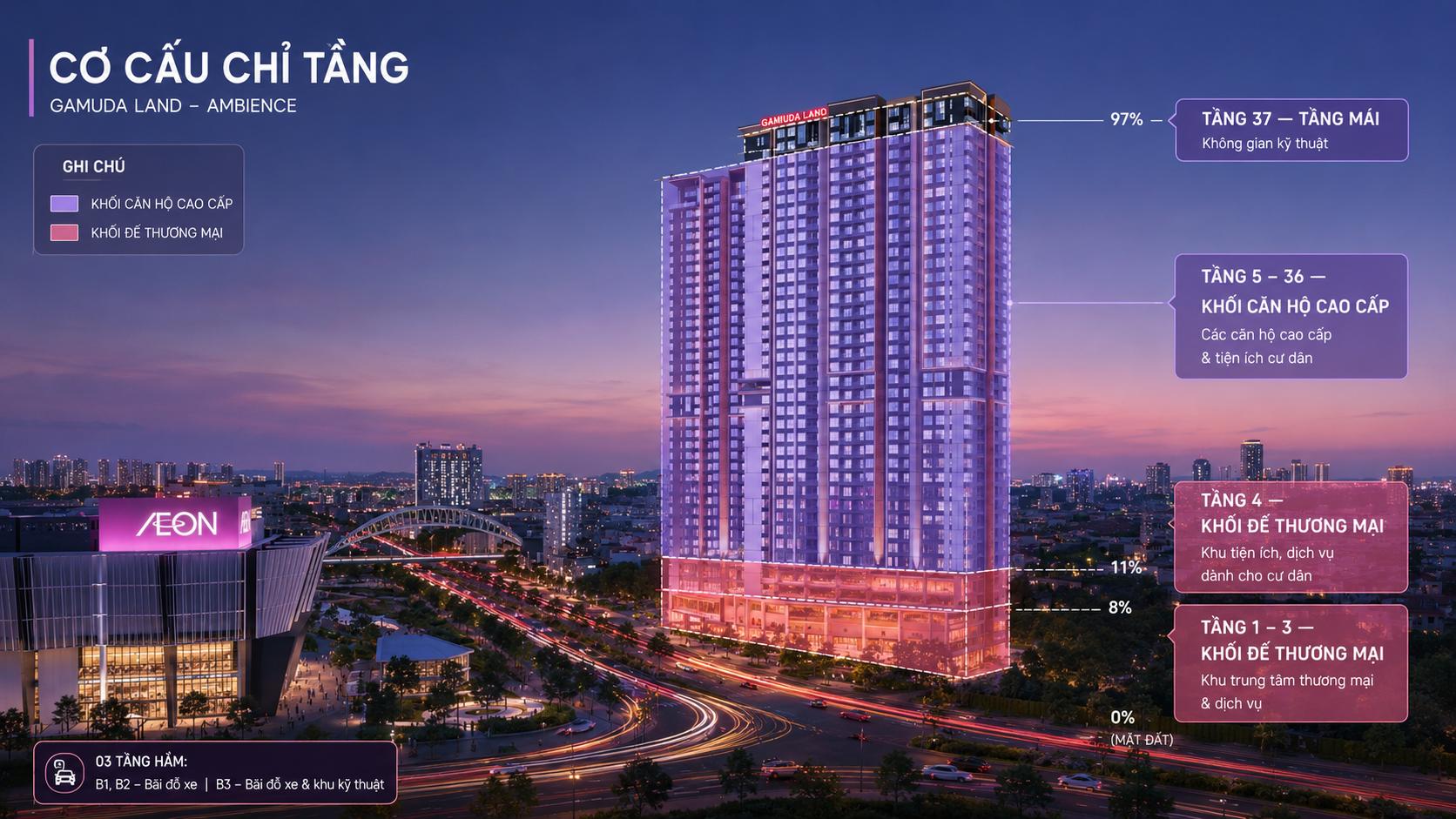 Mặt bằng